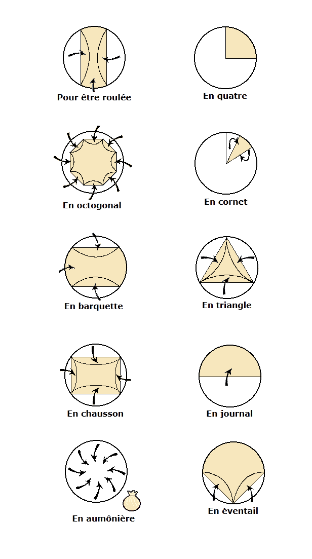 Connaissez vous le pliage des crêpes ?